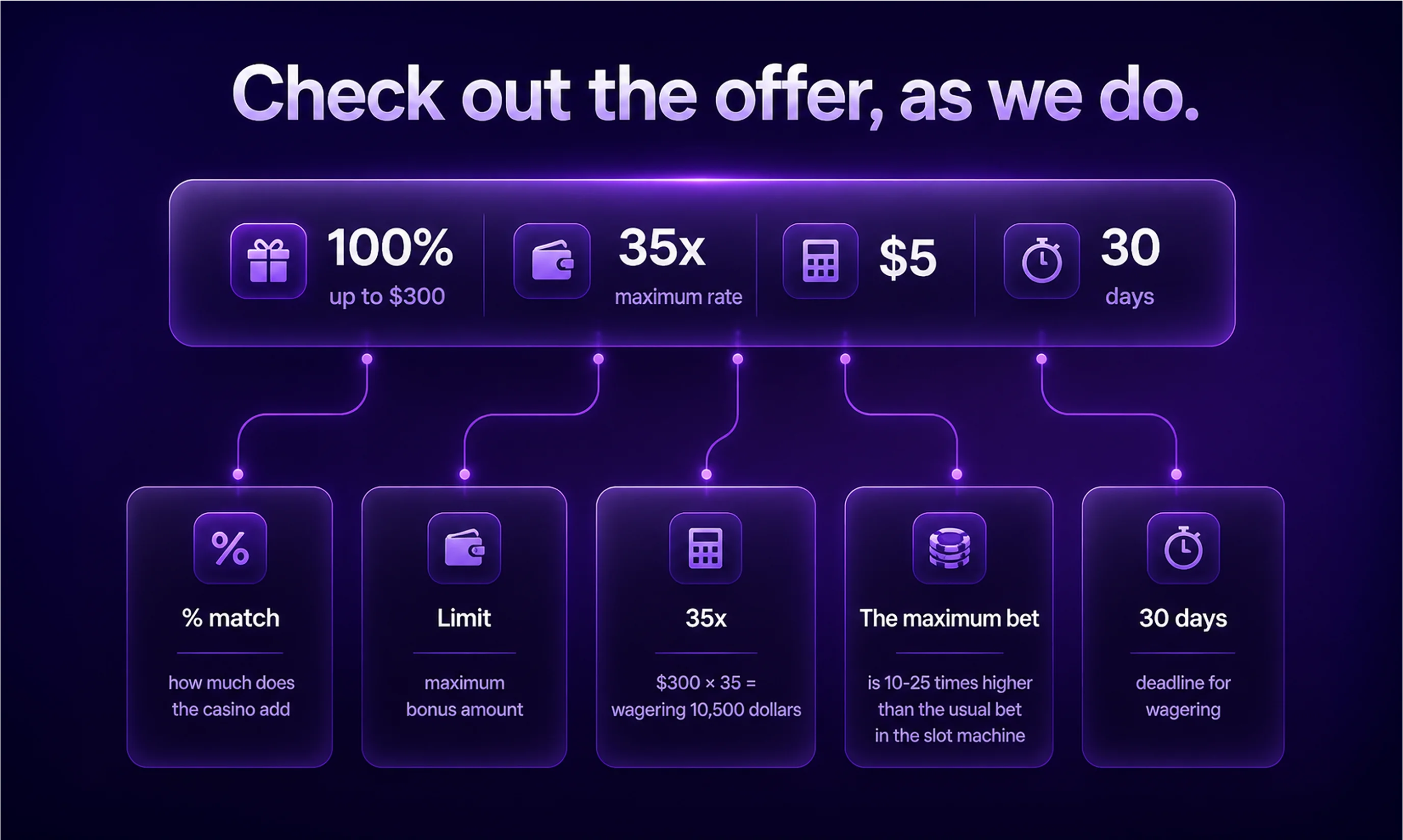 casino welcome bonus