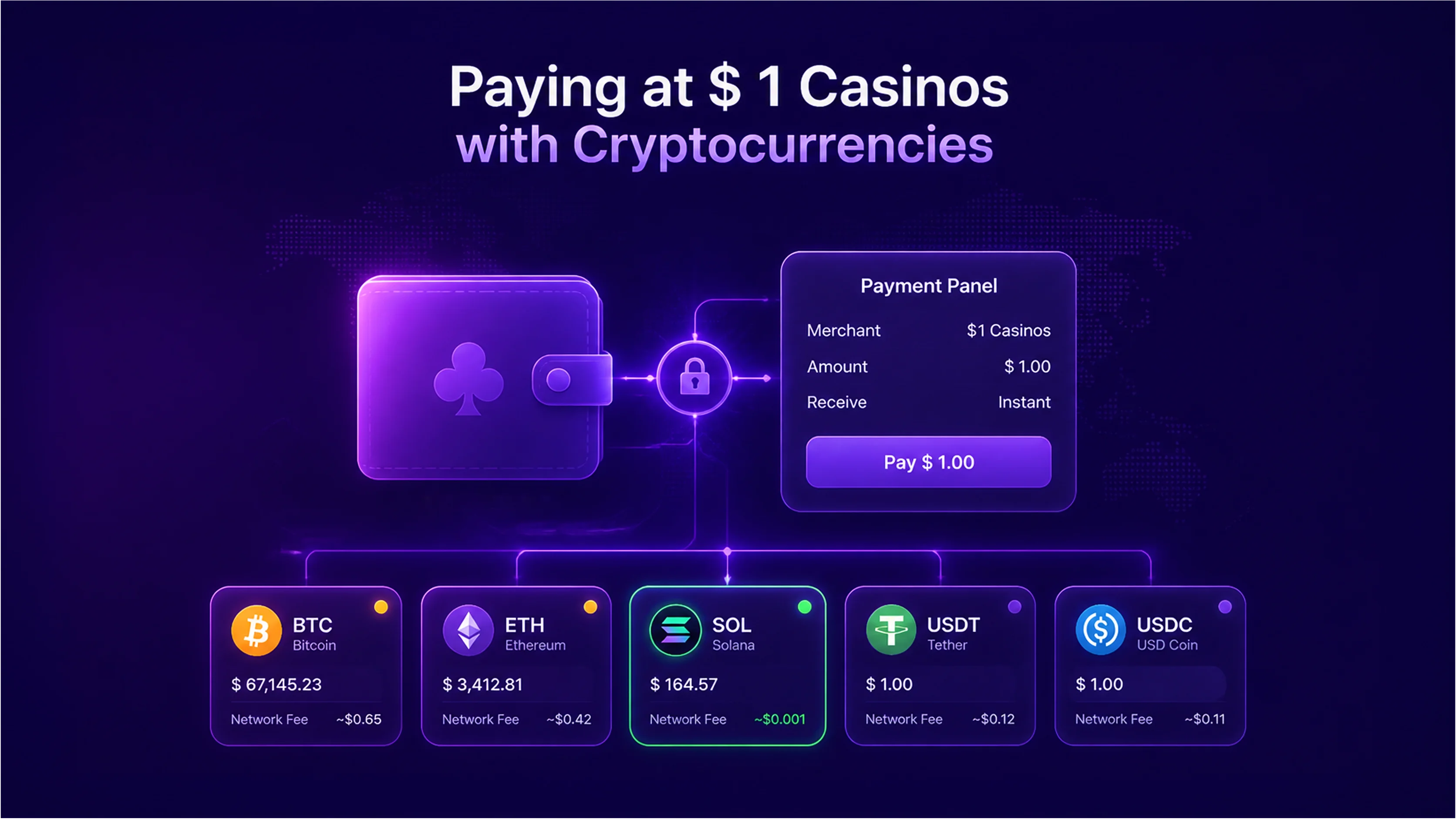 $ 1 casinos with cryptocurrencies