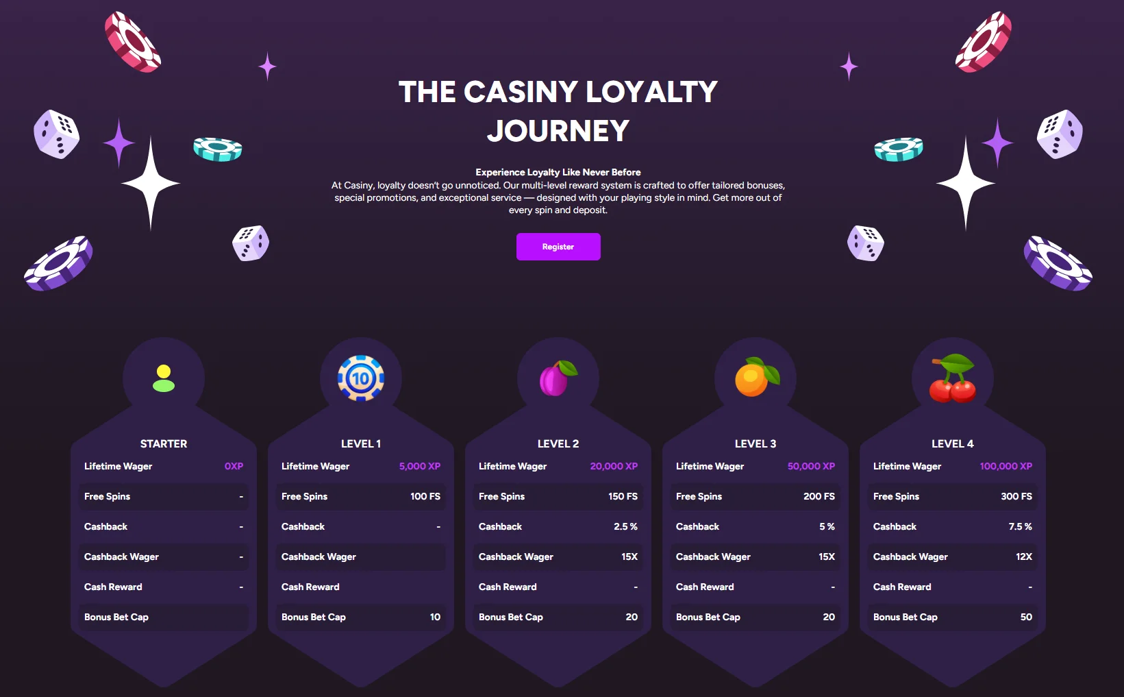 casiny casino