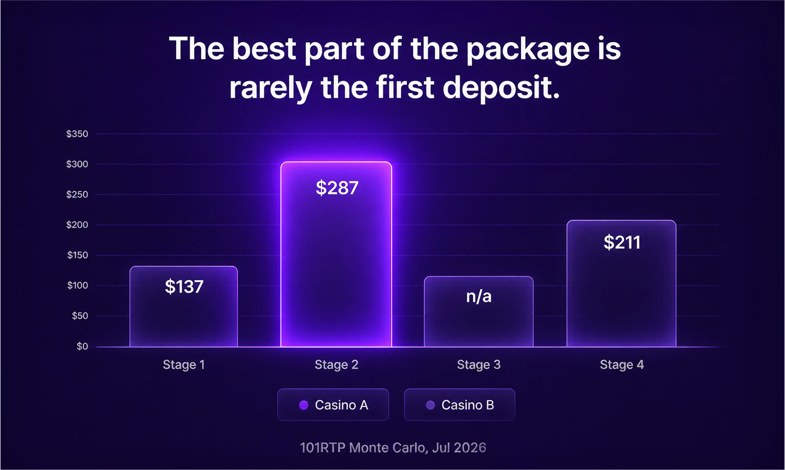 best deposit bonus casino