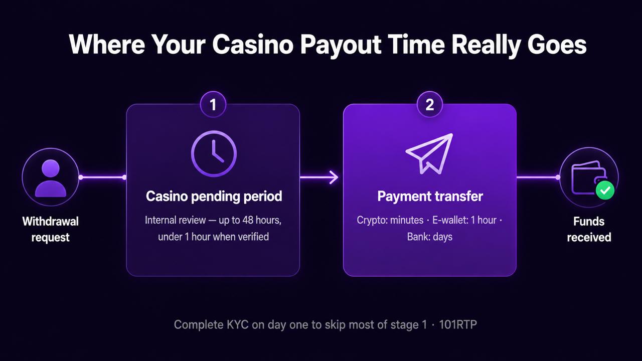 How casino payouts work